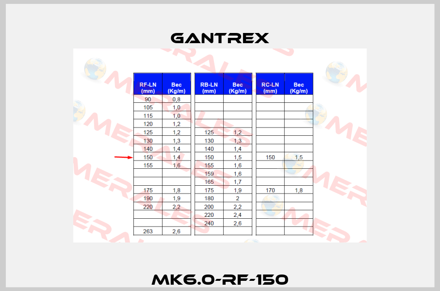 MK6.0-RF-150 Gantrex