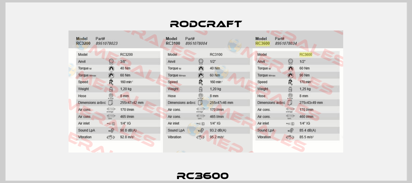RC3600   Rodcraft