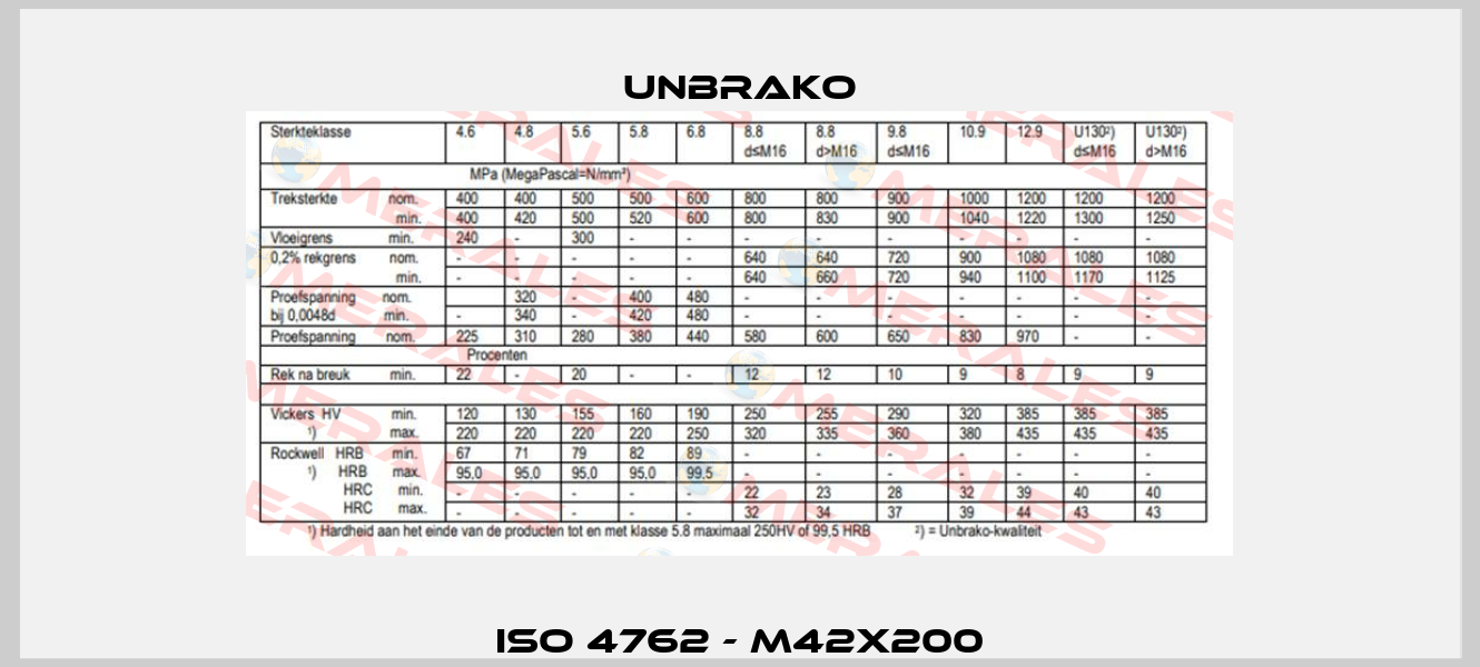 ISO 4762 - M42x200 Unbrako