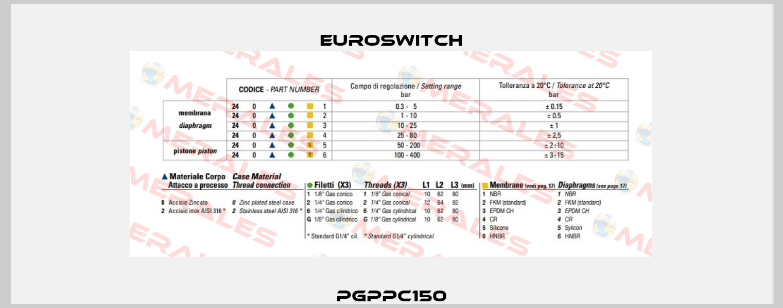 PGPPC150 Euroswitch