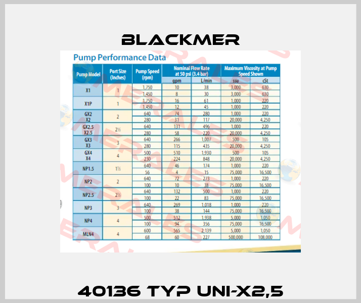 40136 Typ Uni-X2,5 Blackmer